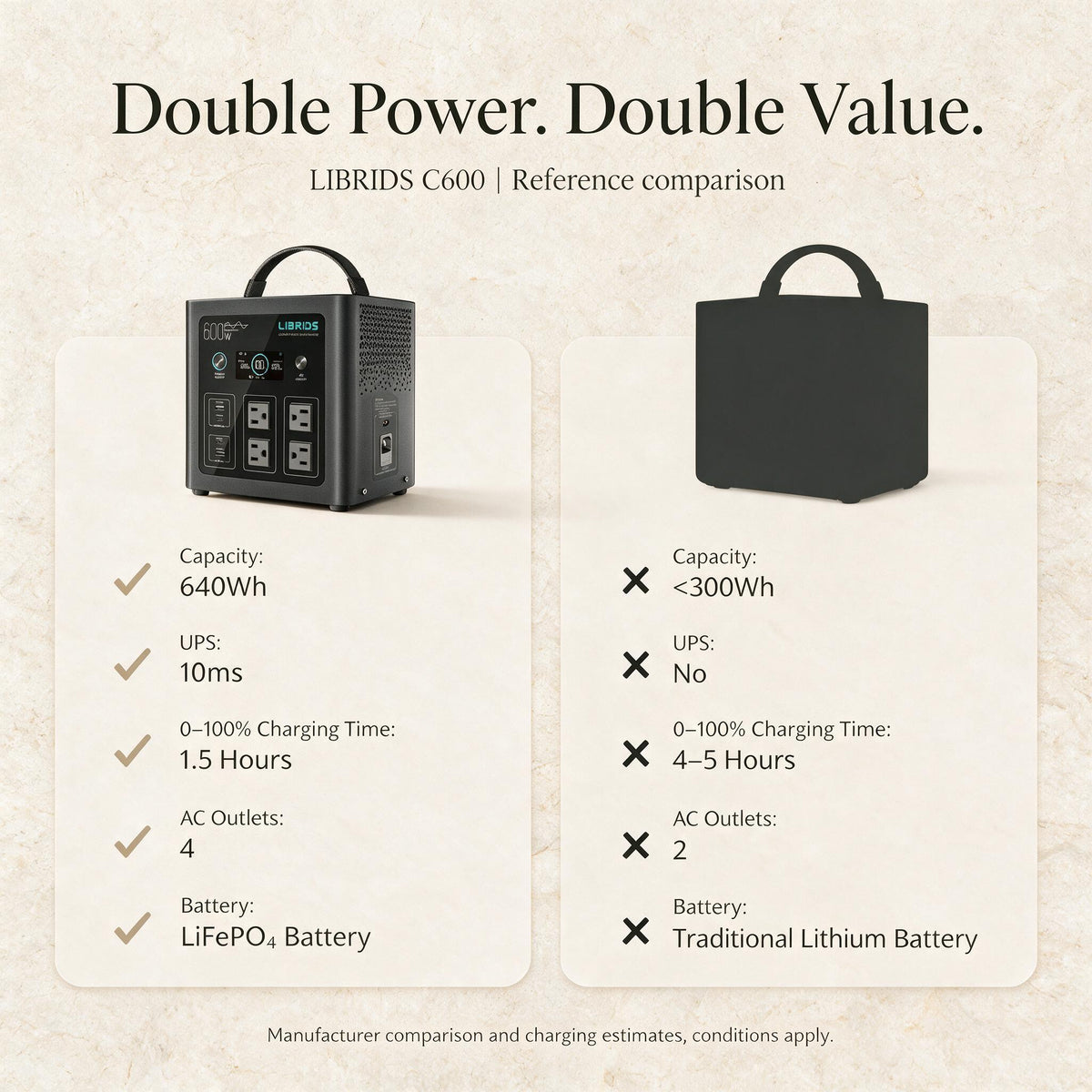 LIBRIDS C600 — capacity and feature comparison, Savellor premium information image.
