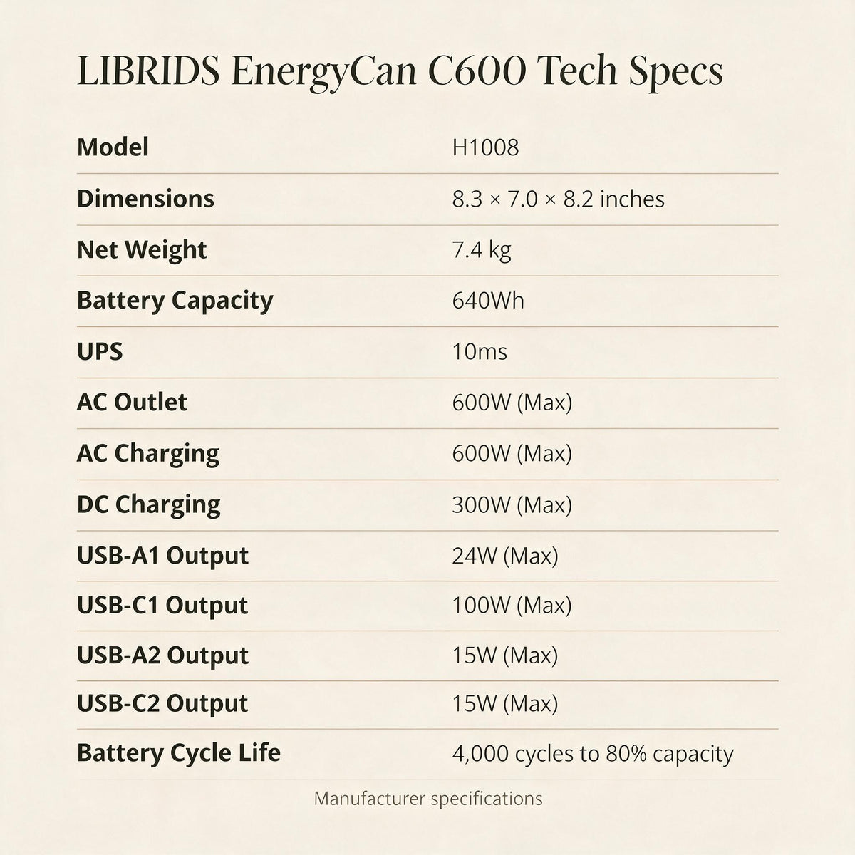 LIBRIDS C600 — full technical specifications table, Savellor premium information image.