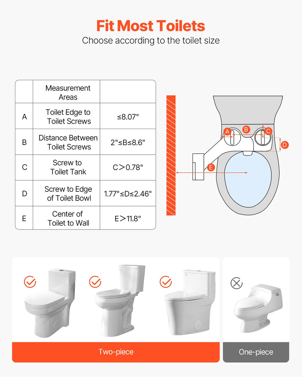 Supplier toilet-fit diagram with five required clearance measurements, 2–8.6 inch bolt spacing and an excluded one-piece toilet shape.